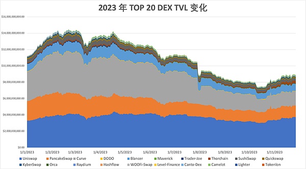 崛起从交易寿命开始_去中心化交易所（DEX）的崛起：未来交易的创新模式与挑战_交易之路如何构建