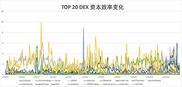 崛起从交易寿命开始_去中心化交易所（DEX）的崛起：未来交易的创新模式与挑战_交易之路如何构建