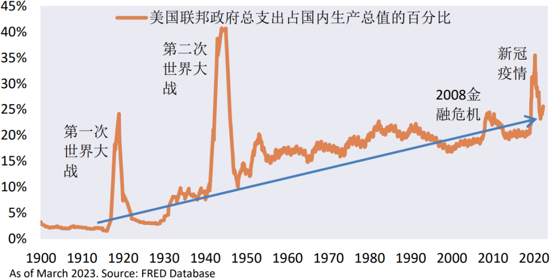 投资者如何在虚拟货币领域构建情绪智能：识别市场情绪的关键技巧_构建中国特色哲学社会的关键_投资者情绪指数构建