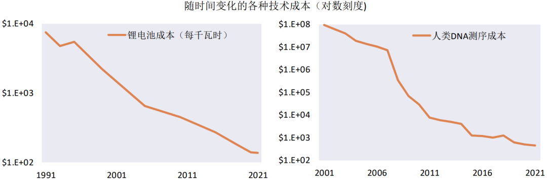 投资者如何在虚拟货币领域构建情绪智能：识别市场情绪的关键技巧_构建中国特色哲学社会的关键_投资者情绪指数构建