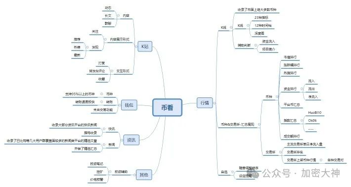 关键岗位识别_投资者如何在虚拟货币领域构建情绪智能：识别市场情绪的关键技巧_构建虚拟政府
