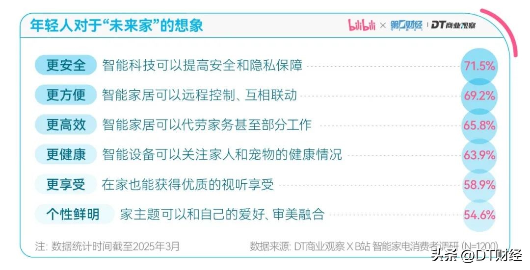 相伴科技发展有限公司_家相伴全屋定制_与智能家居相伴，未来居家的理想选择