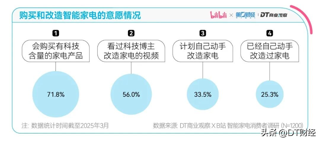 与智能家居相伴，未来居家的理想选择_家相伴全屋定制_相伴科技发展有限公司