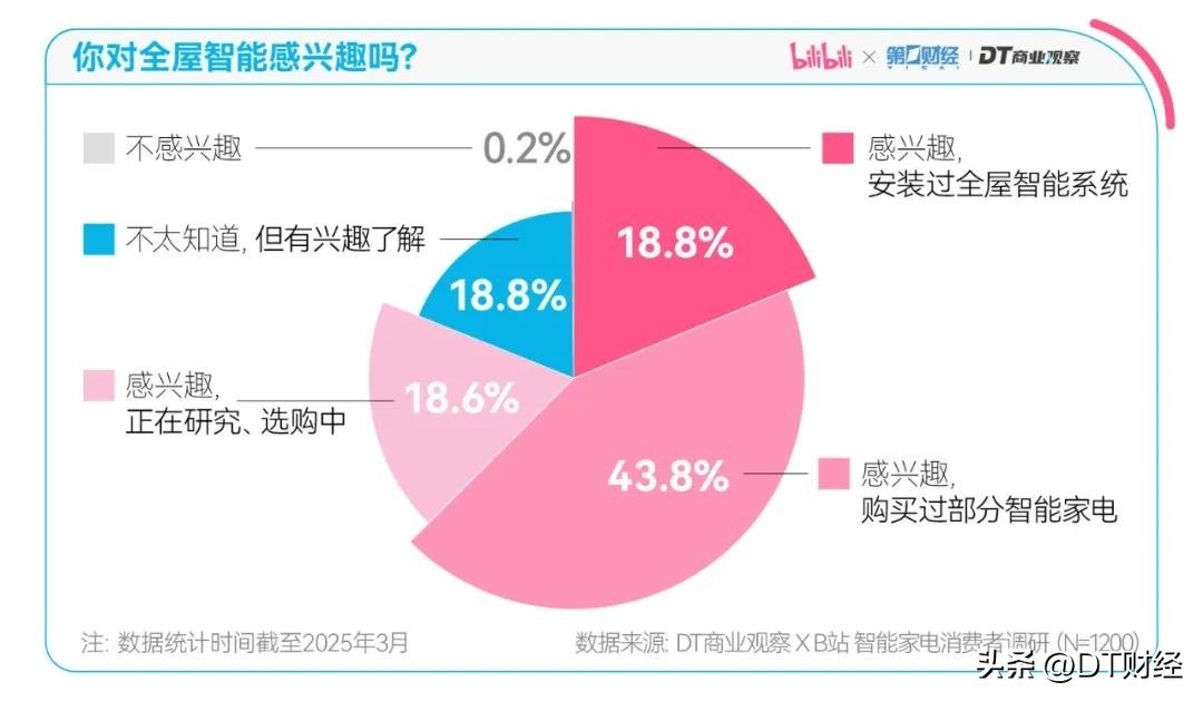 与智能家居相伴，未来居家的理想选择_相伴科技发展有限公司_家相伴全屋定制