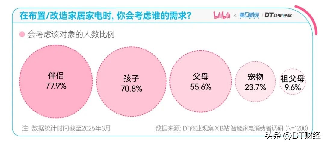 家相伴全屋定制_相伴科技发展有限公司_与智能家居相伴，未来居家的理想选择