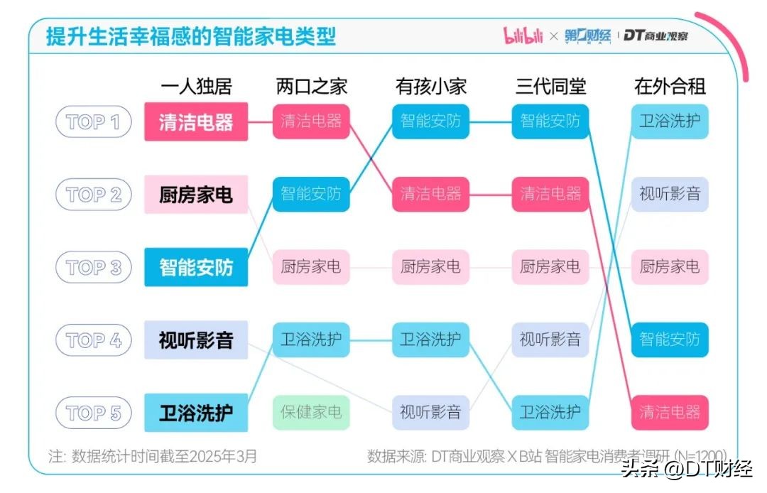 与智能家居相伴，未来居家的理想选择_家相伴全屋定制_相伴科技发展有限公司