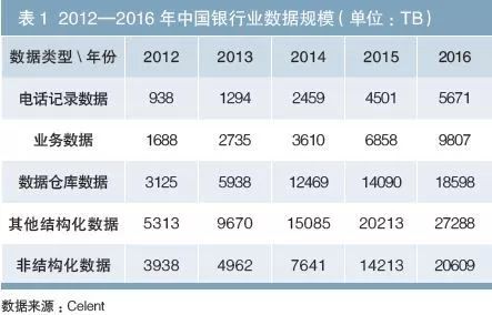 trust钱包官网下载|trustwallet官方app下载-全球领先的数字货币钱包-透视我国商业银行大数据发展现状及应对路径与经验研究