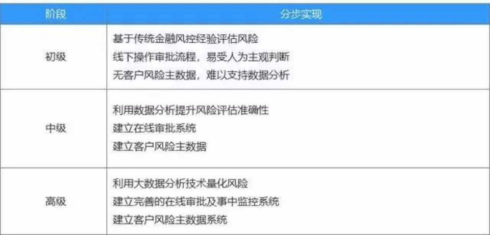 应用链mdukey价格_供应链金融p2p_USDT在供应链金融中的投资应用